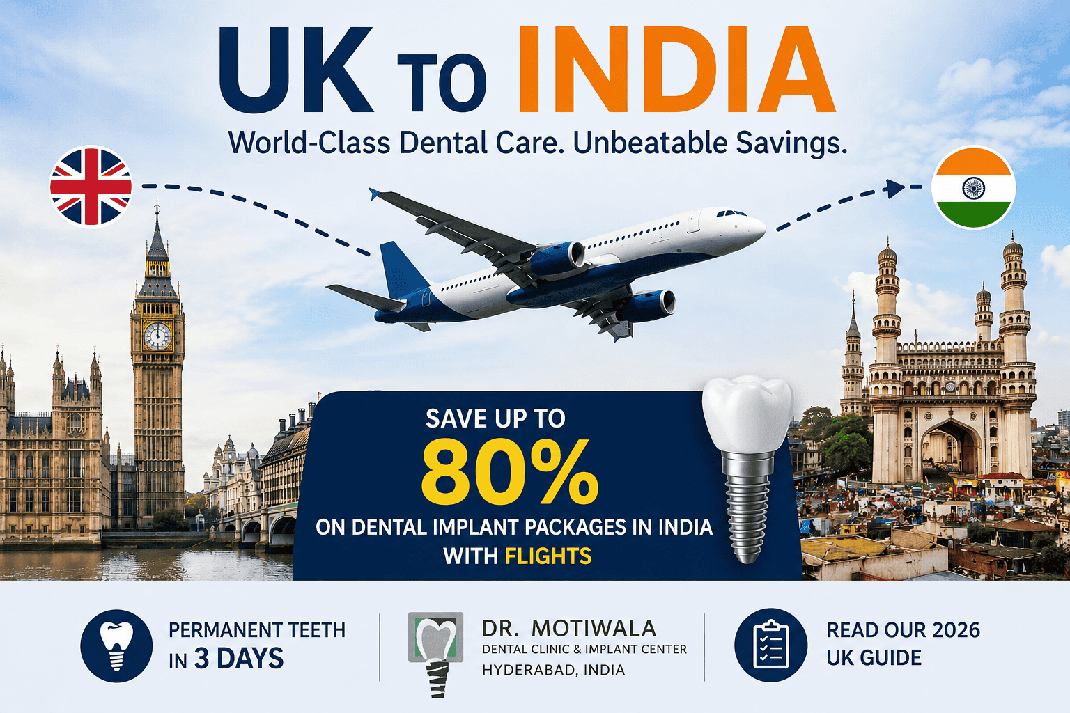 Read more about the article 7 Reasons to Choose Dental Implant Packages in India with Flights